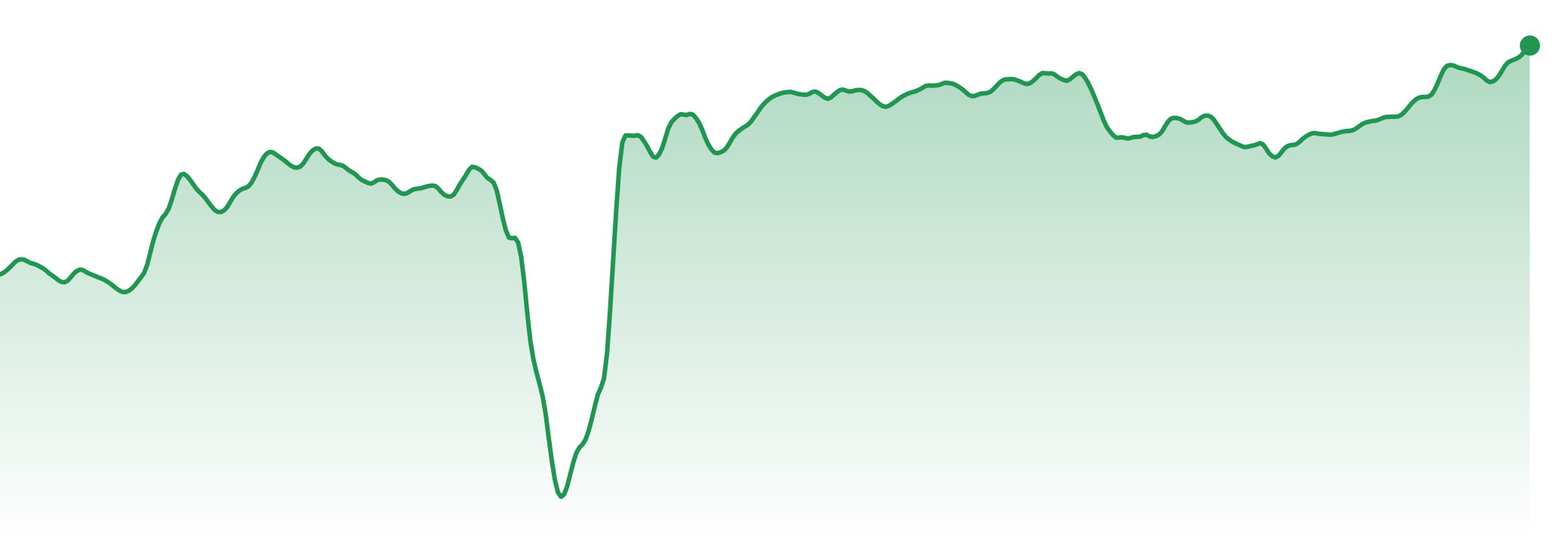 The Market Brief | 16-21st September 2026