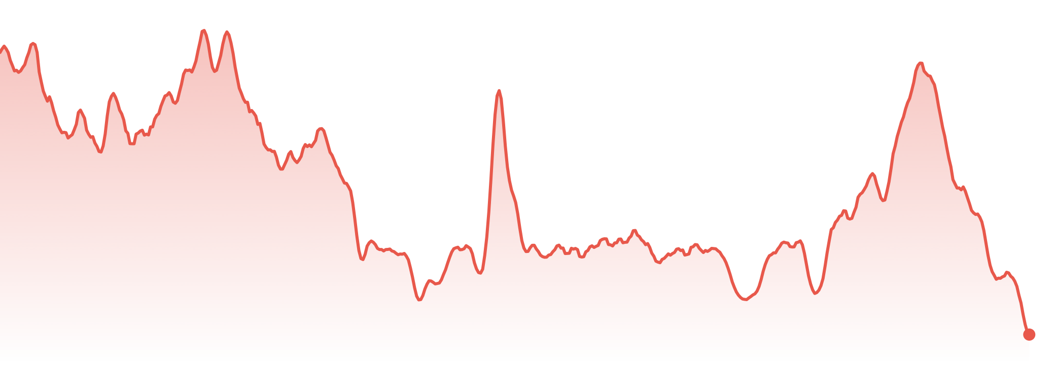 The Market Brief | 8-15th September 2026
