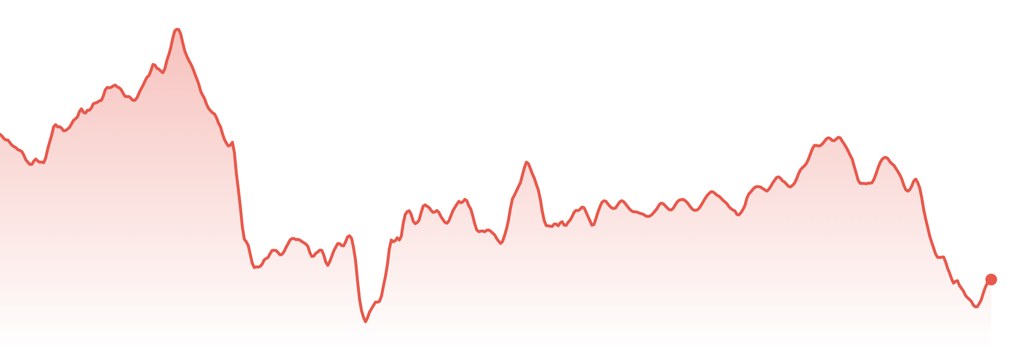 The Market Brief | 22nd-28th Sept 2026