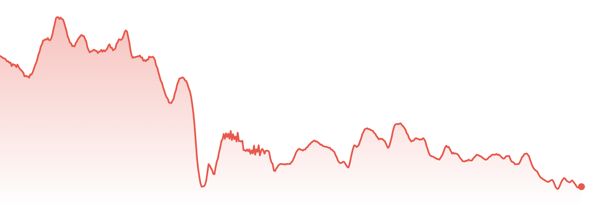 The Market Brief | 28th Jul - 3rd Aug 2026