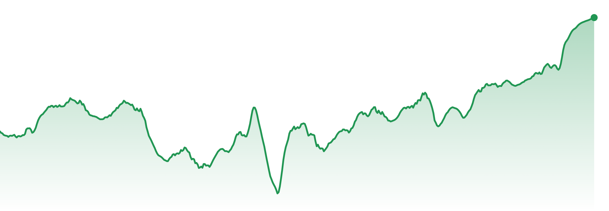 The Market Brief | 28th Jul - 3rd Aug 2026