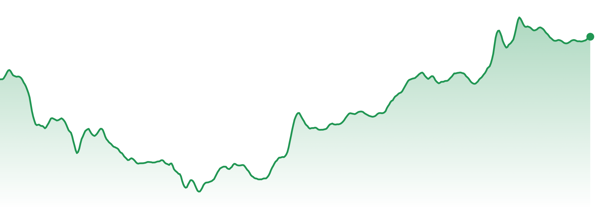 The Market Brief | 1st-7th September 2026