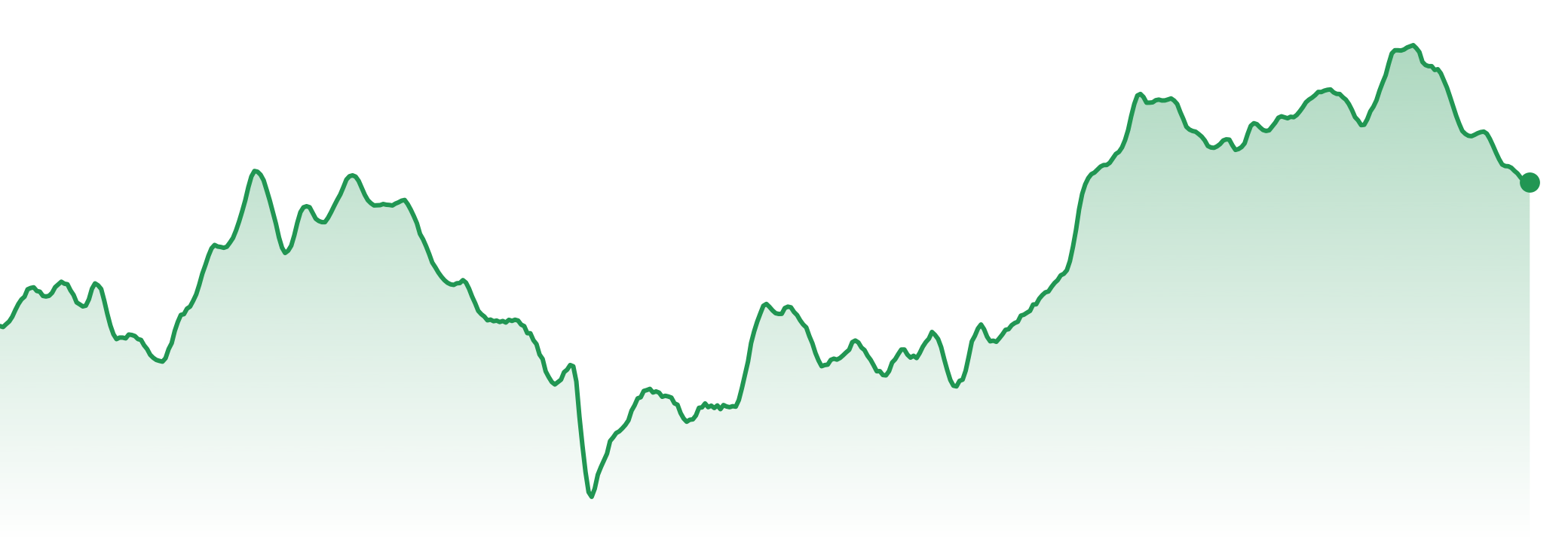 The Market Brief | 6th-12th Oct, 2026