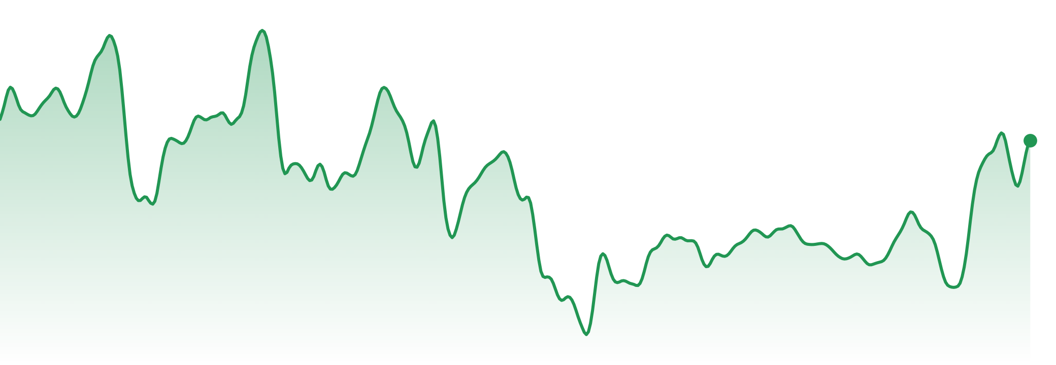 The Market Brief | 11th - 17th August 2026