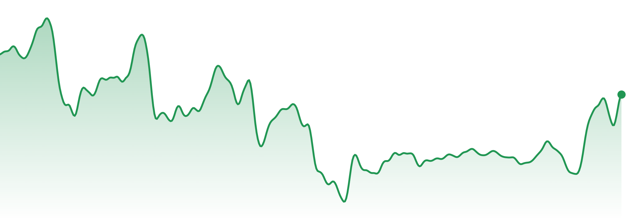 The Market Brief | 11th - 17th August 2026