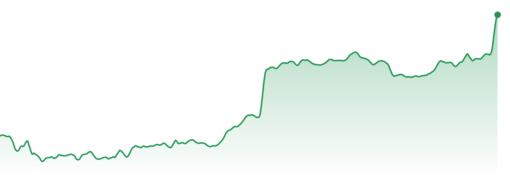 The Market Brief | 16-21st September 2026