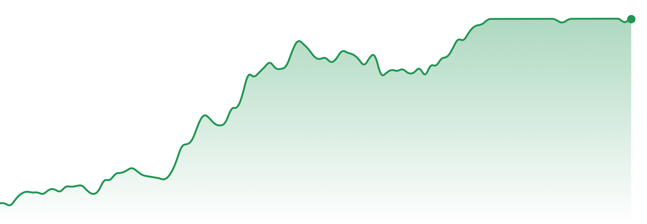 The Market Brief | 4th - 10th August 2026