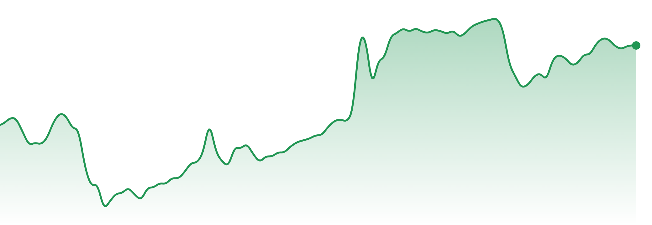 The Market Brief | 11th - 17th August 2026