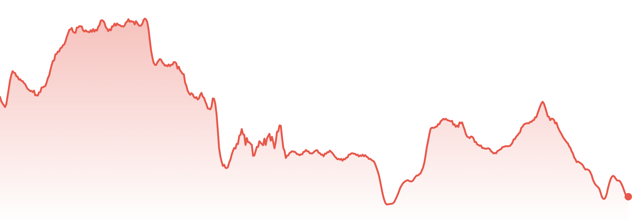 The Market Brief | 28th Jul - 3rd Aug 2026