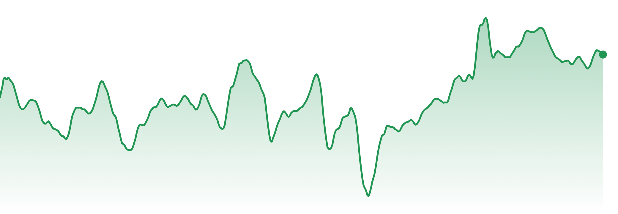 The Market Brief | 29th Sept - 5th Oct 2026