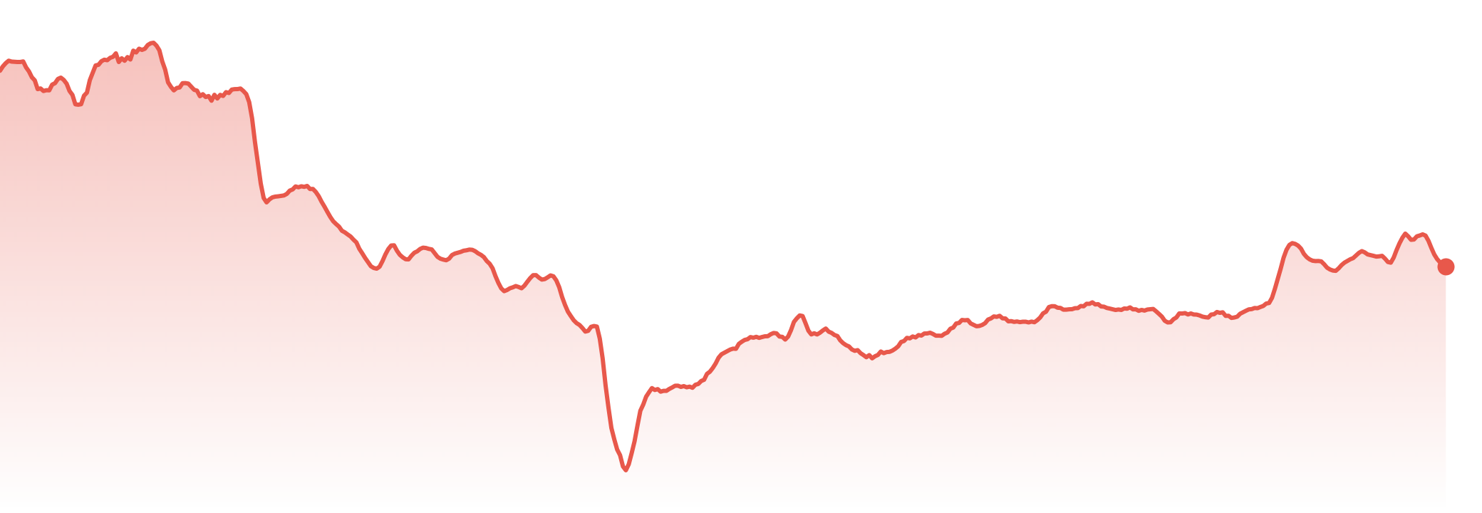 The Market Brief | 6th-12th Oct, 2026