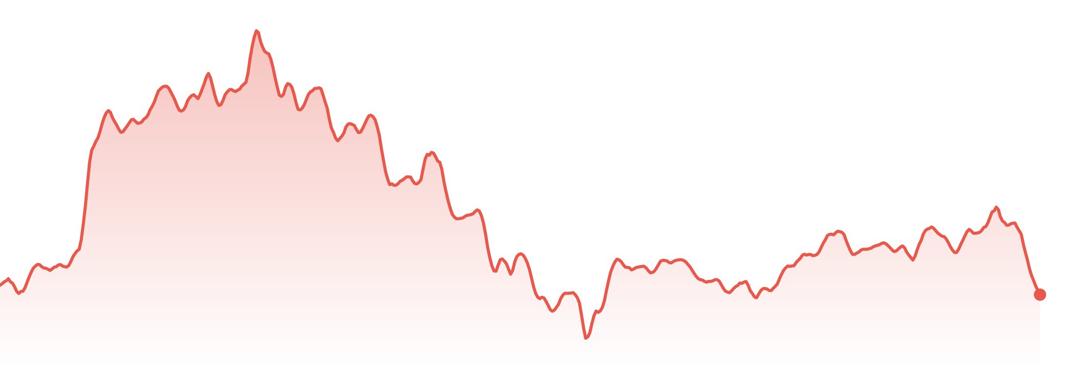 The Market Brief | 13th-19th July 2026 | Mudrex