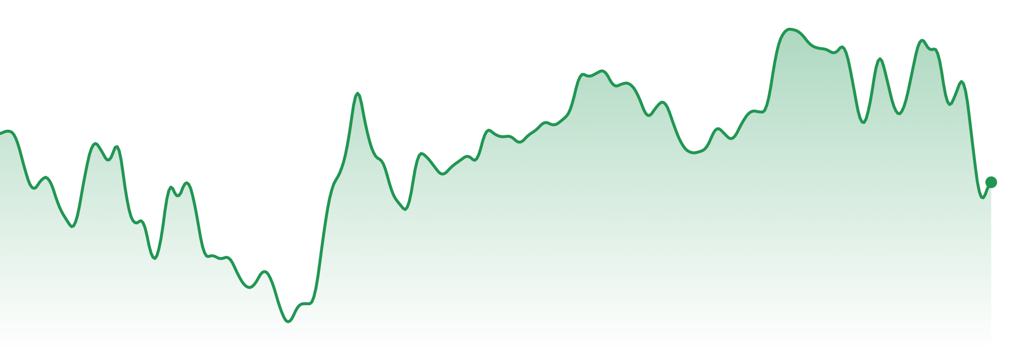 The Market Brief | 4th - 10th August 2026