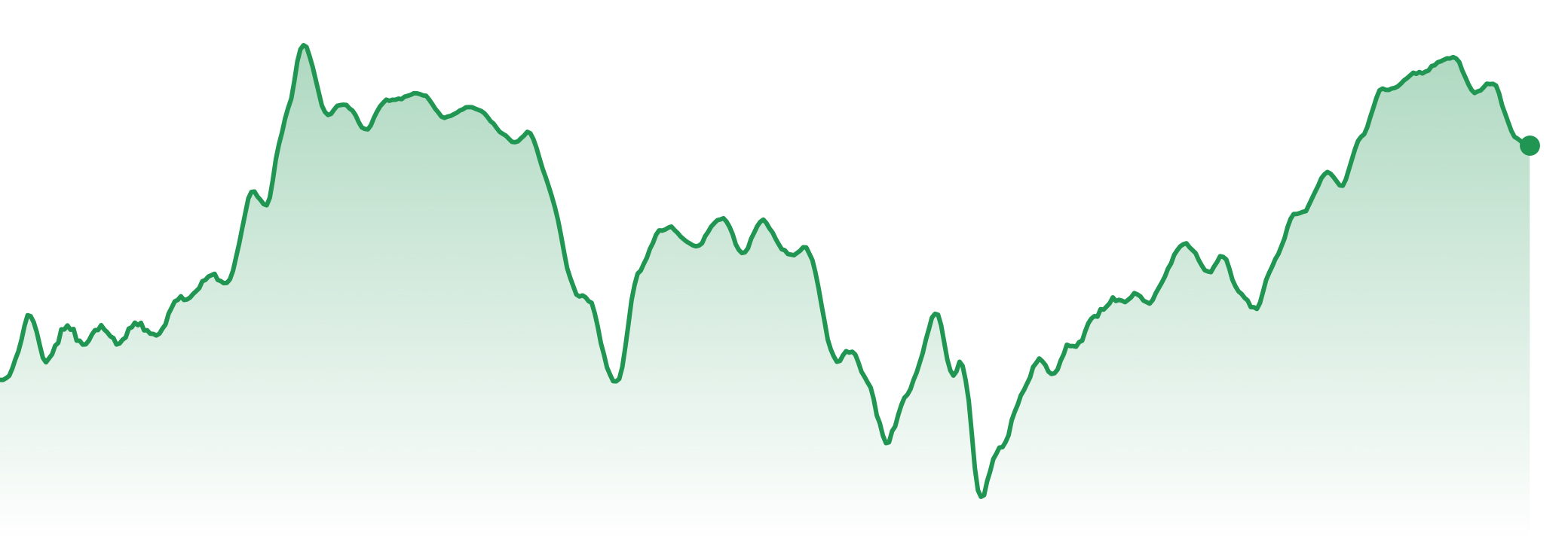 The Market Brief | 6th-12th Oct, 2026