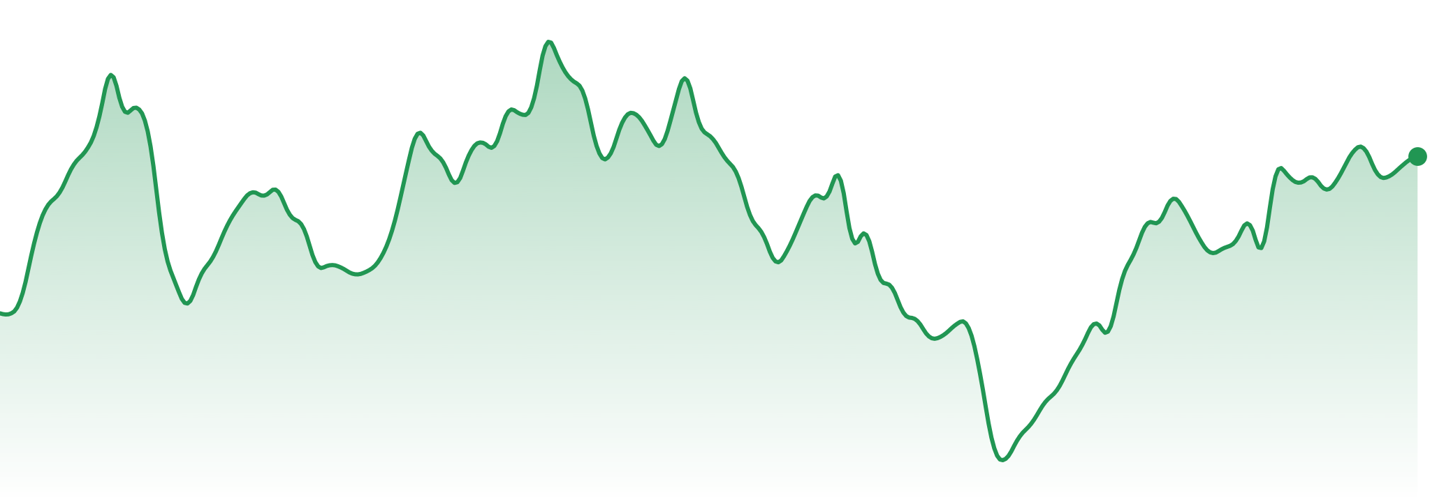 The Market Brief | 11th - 17th August 2026