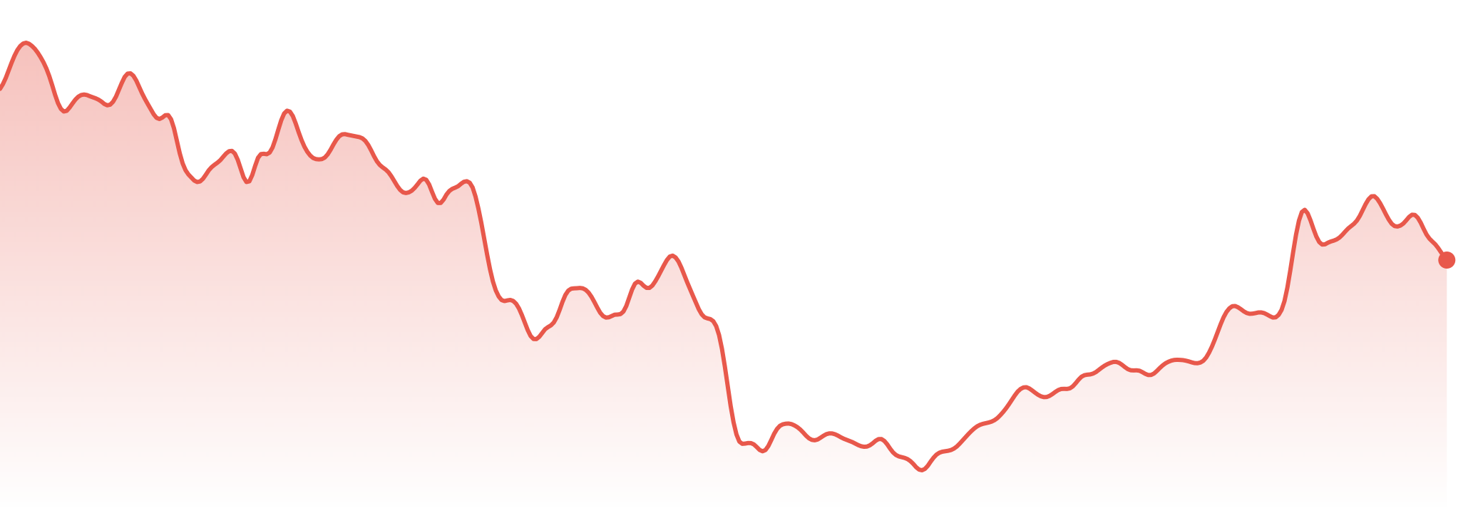 The Market Brief | 21st-27th July, 2026