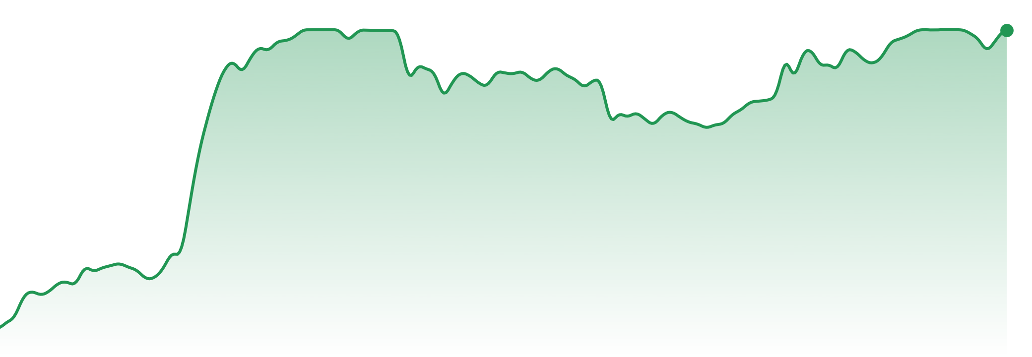 The Market Brief | 4th - 10th August 2026