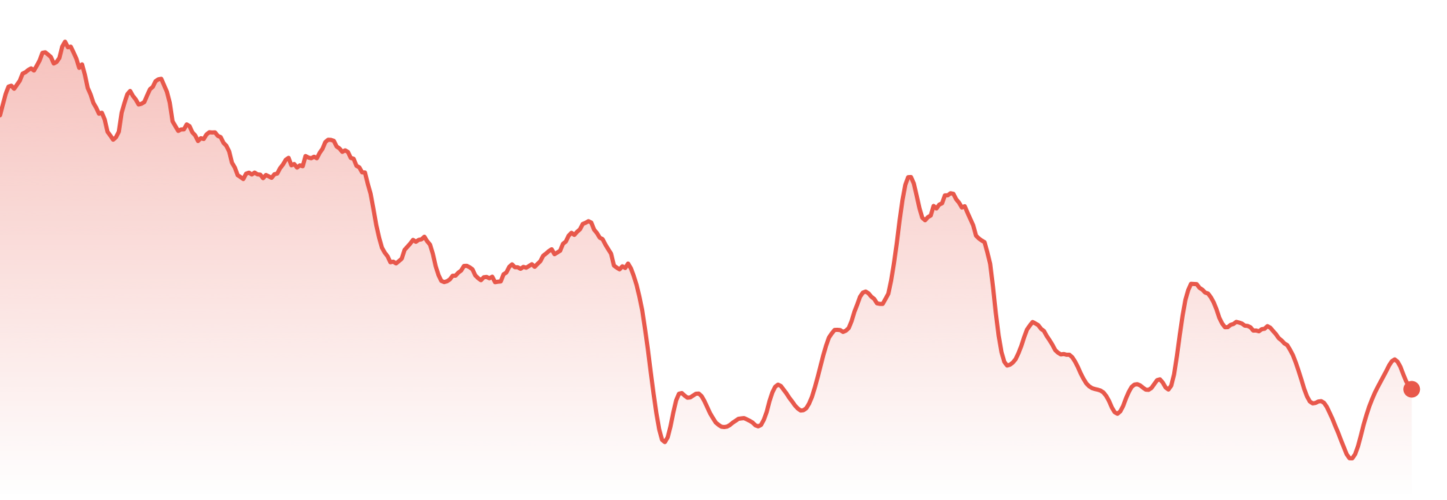 The Market Brief | 8-15th September 2026