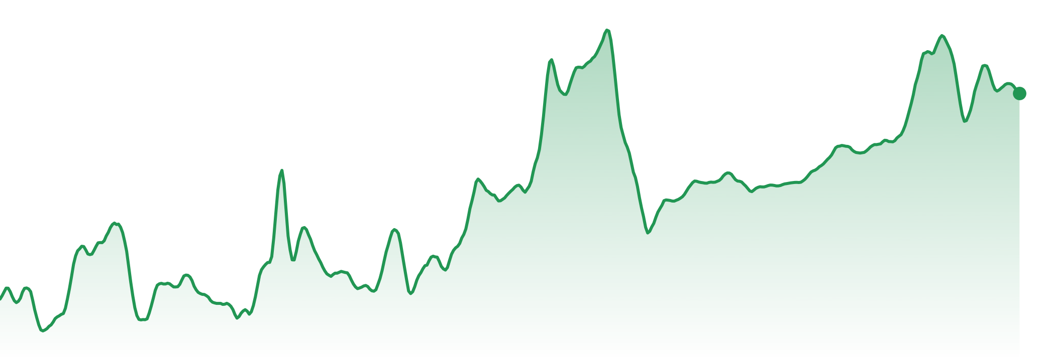 The Market Brief | 29th Sept - 5th Oct 2026
