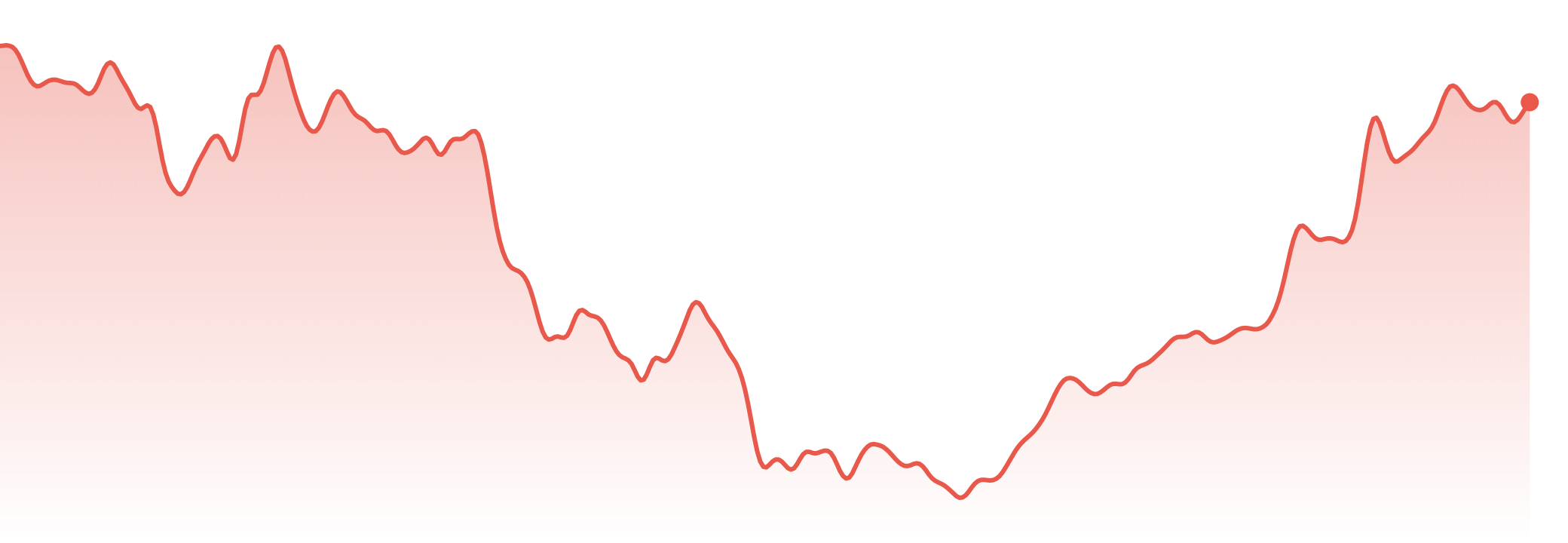 The Market Brief | 21st-27th July, 2026