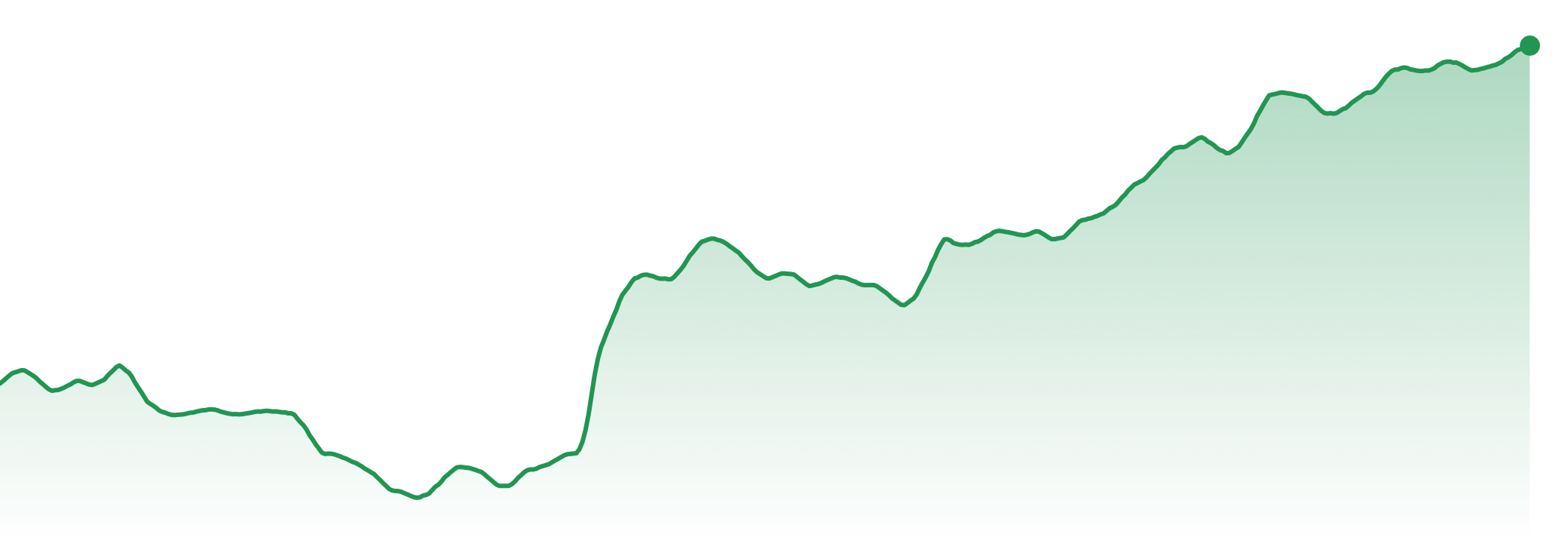 The Market Brief | 18-24th Aug, 2026