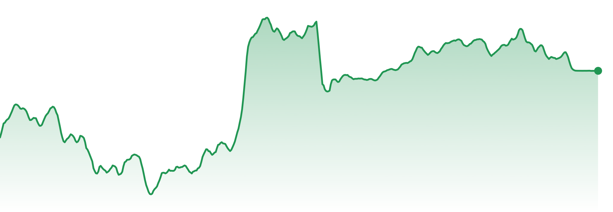 The Market Brief | 1st-7th September 2026