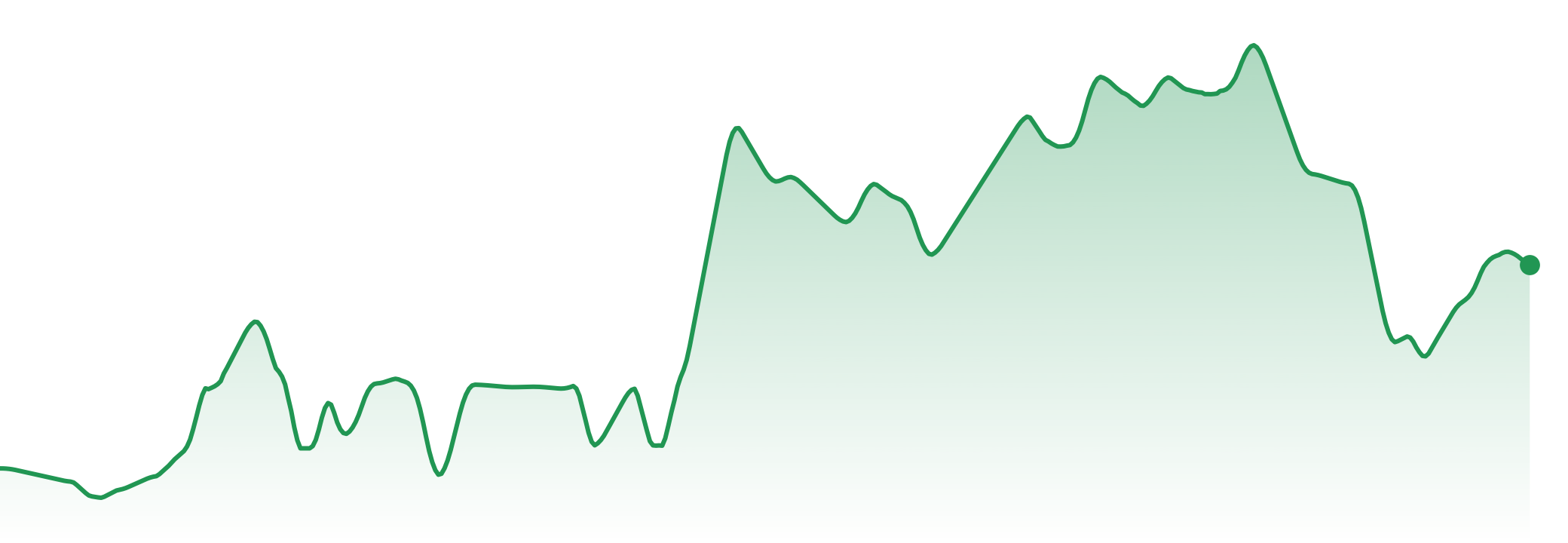 The Market Brief | 25-31st August 2026