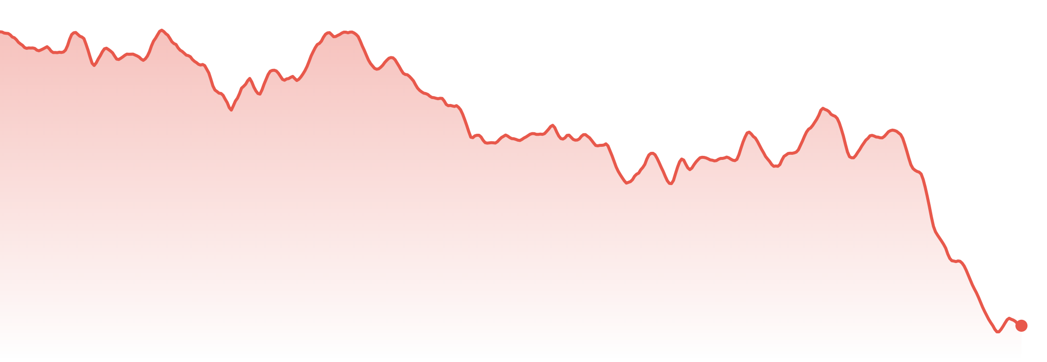 The Market Brief | 22nd-28th Sept 2026