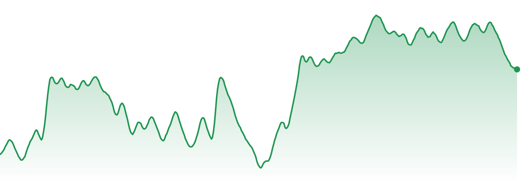 The Market Brief | 13th-19th July 2026 | Mudrex