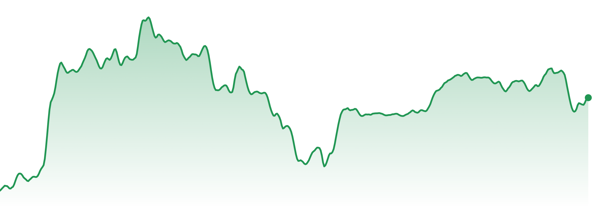 The Market Brief | 13th-19th July 2026 | Mudrex