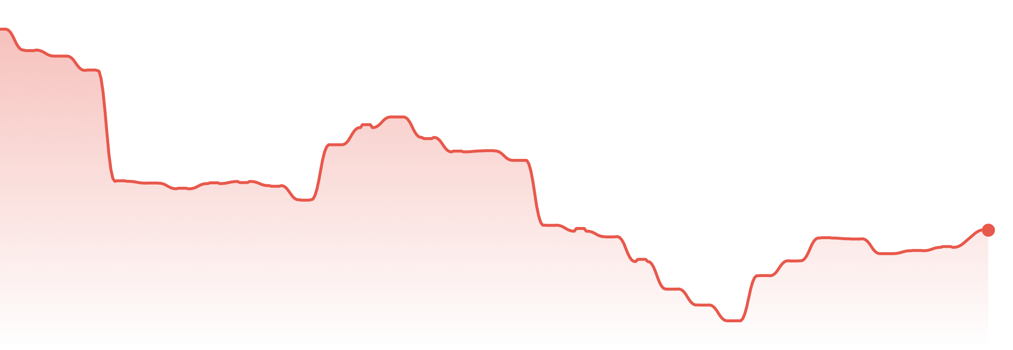 The Market Brief | 18-24th Aug, 2026