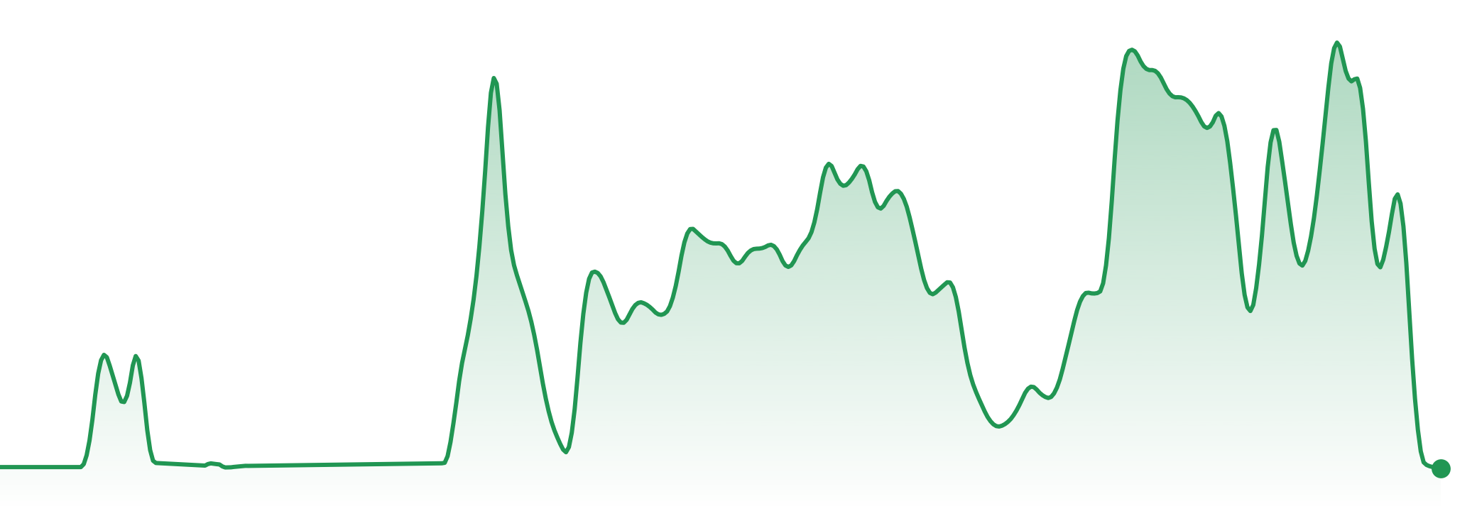 The Market Brief | 4th - 10th August 2026