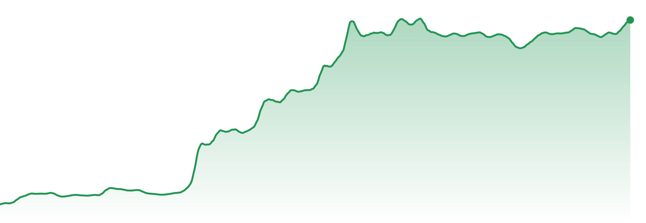 The Market Brief | 18-24th Aug, 2026