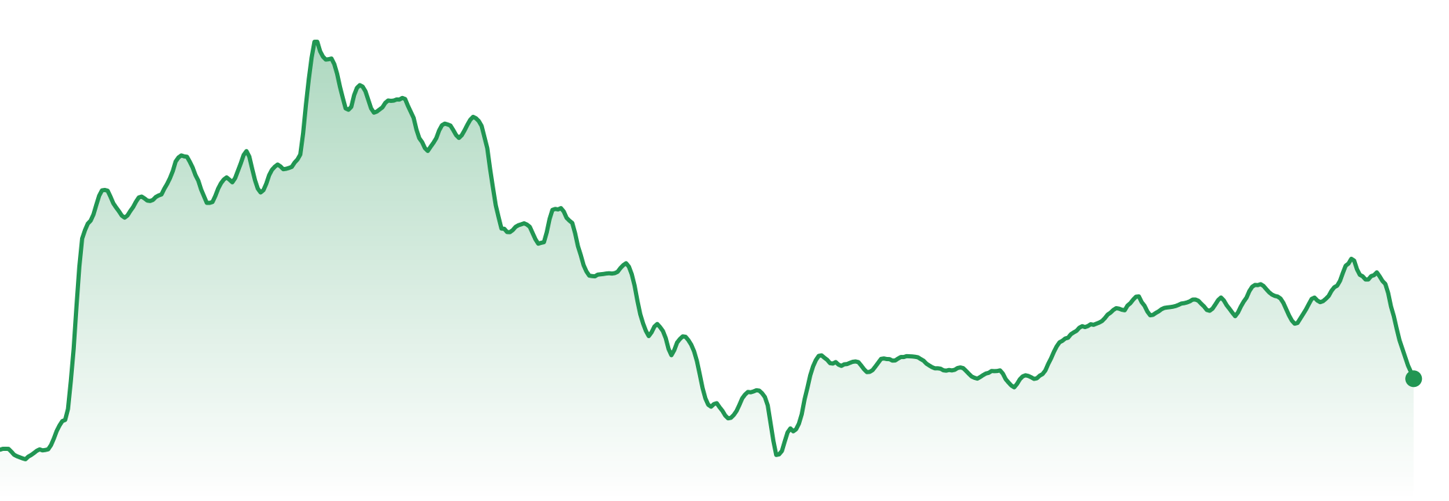 The Market Brief | 13th-19th July 2026 | Mudrex