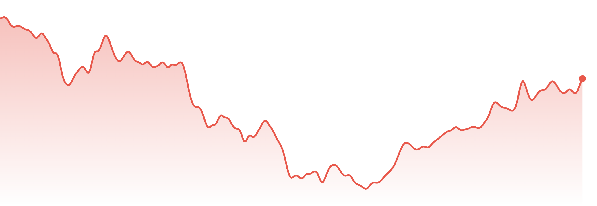The Market Brief | 21st-27th July, 2026