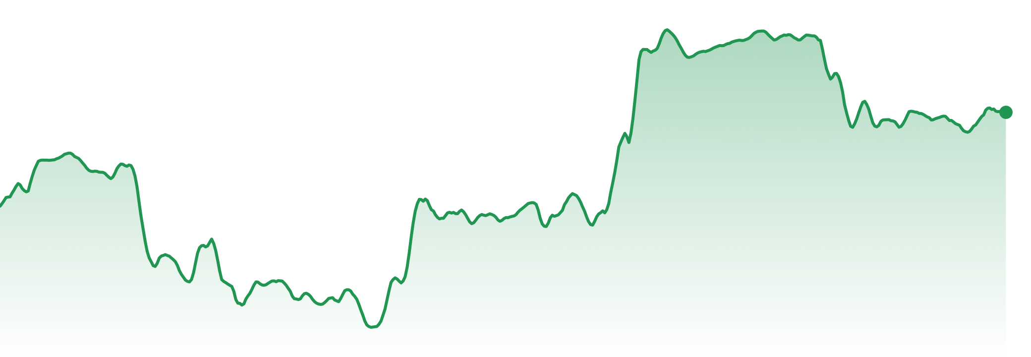The Market Brief | 1st-7th September 2026