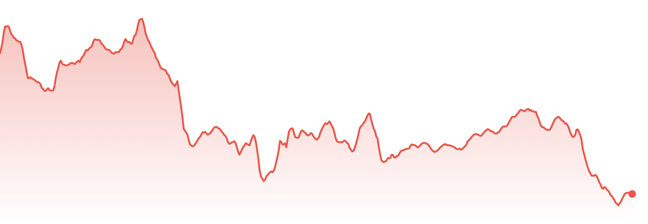 The Market Brief | 22nd-28th Sept 2026