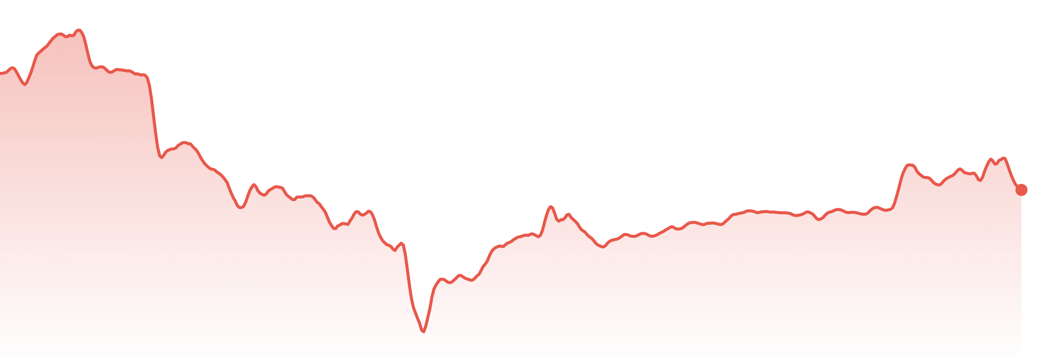 The Market Brief | 6th-12th Oct, 2026