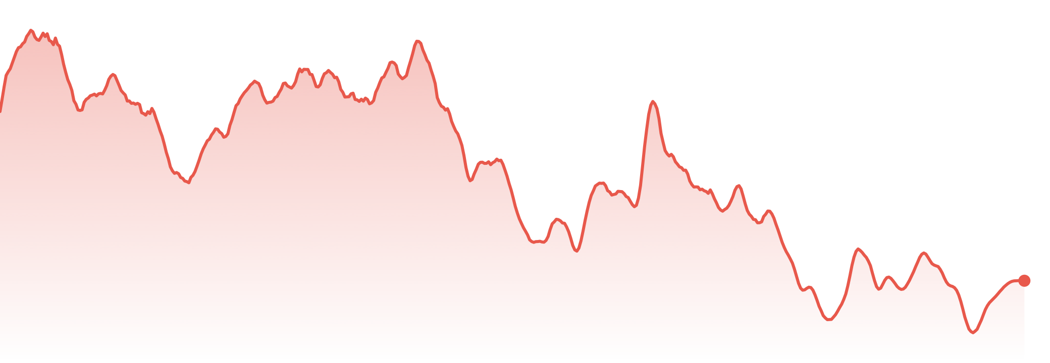The Market Brief | 8-15th September 2026