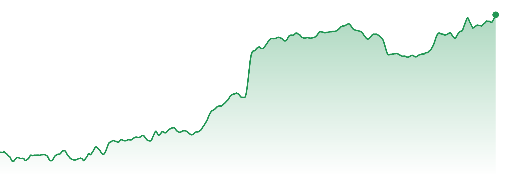 The Market Brief | 16-21st September 2026