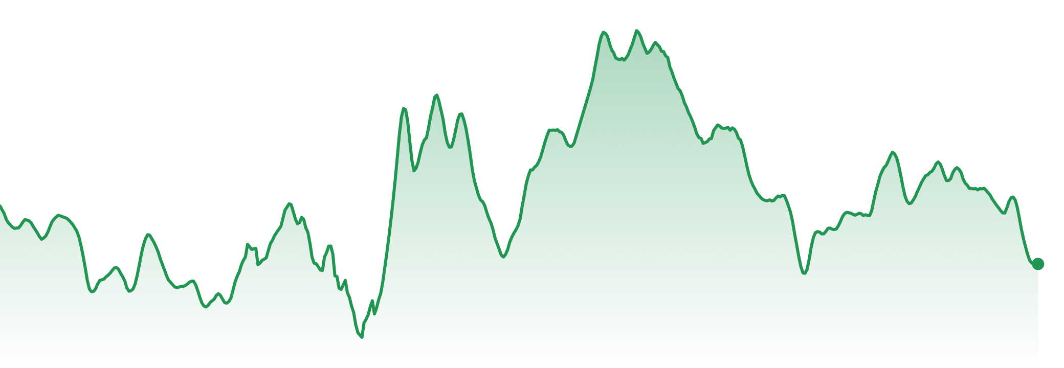 The Market Brief | 28th Jul - 3rd Aug 2026