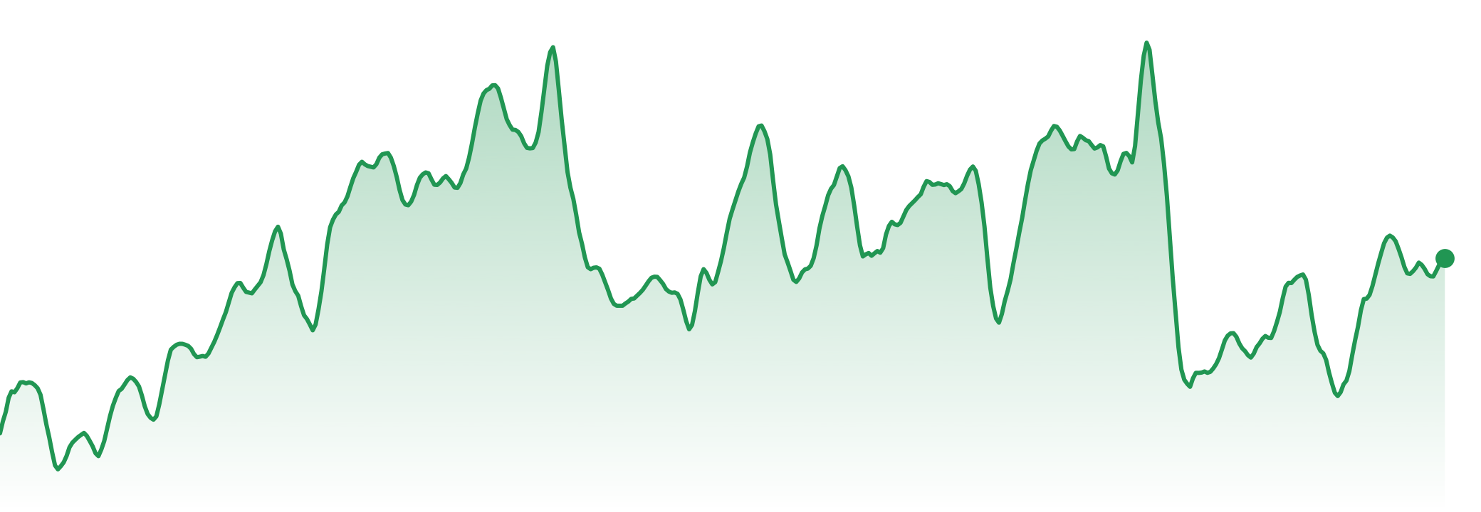 The Market Brief | 29th Sept - 5th Oct 2026