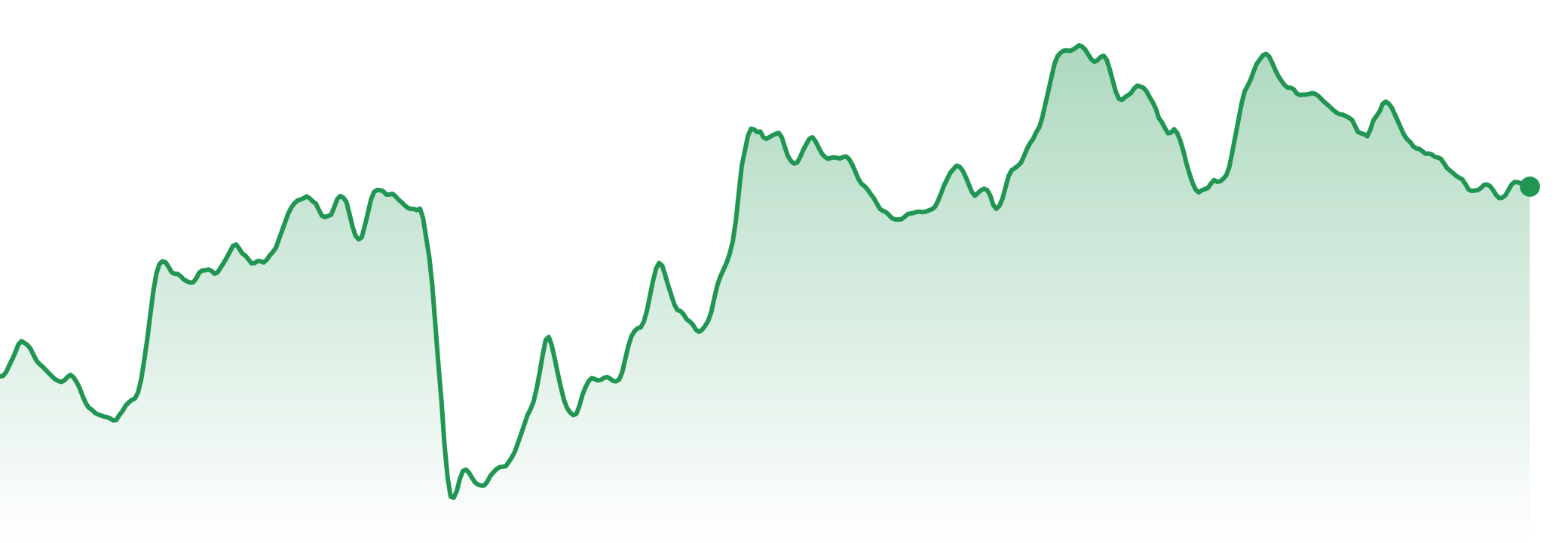 The Market Brief | 16-21st September 2026