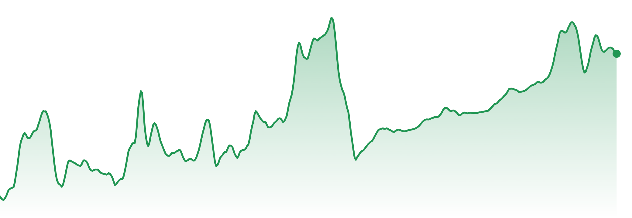 The Market Brief | 29th Sept - 5th Oct 2026