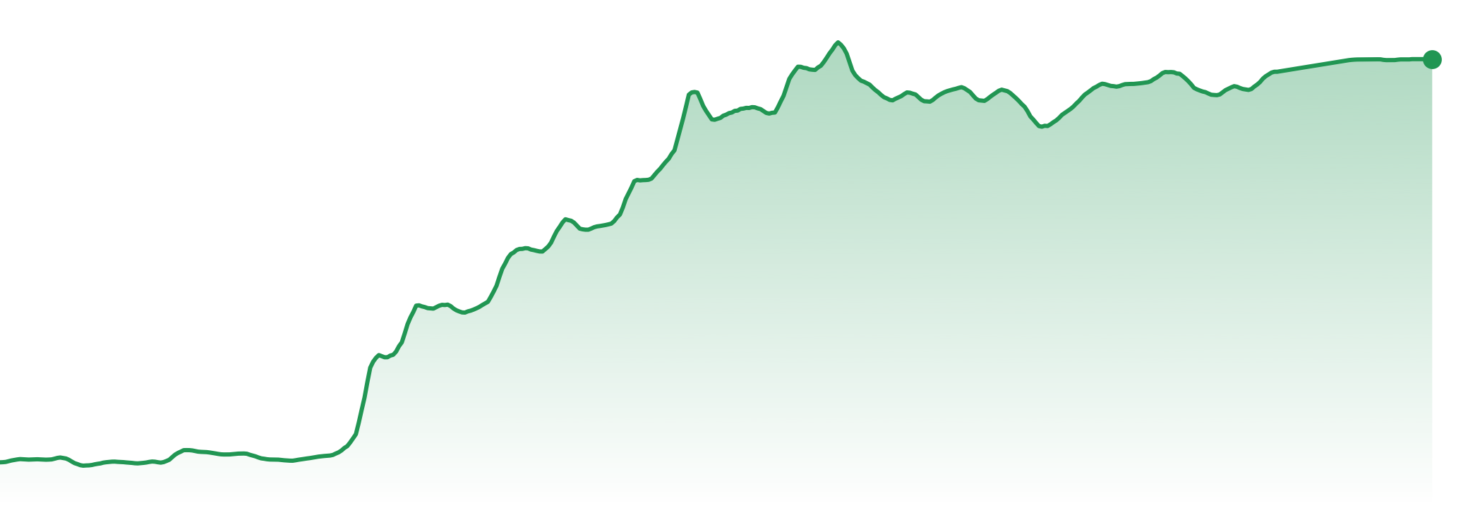 The Market Brief | 18-24th Aug, 2026