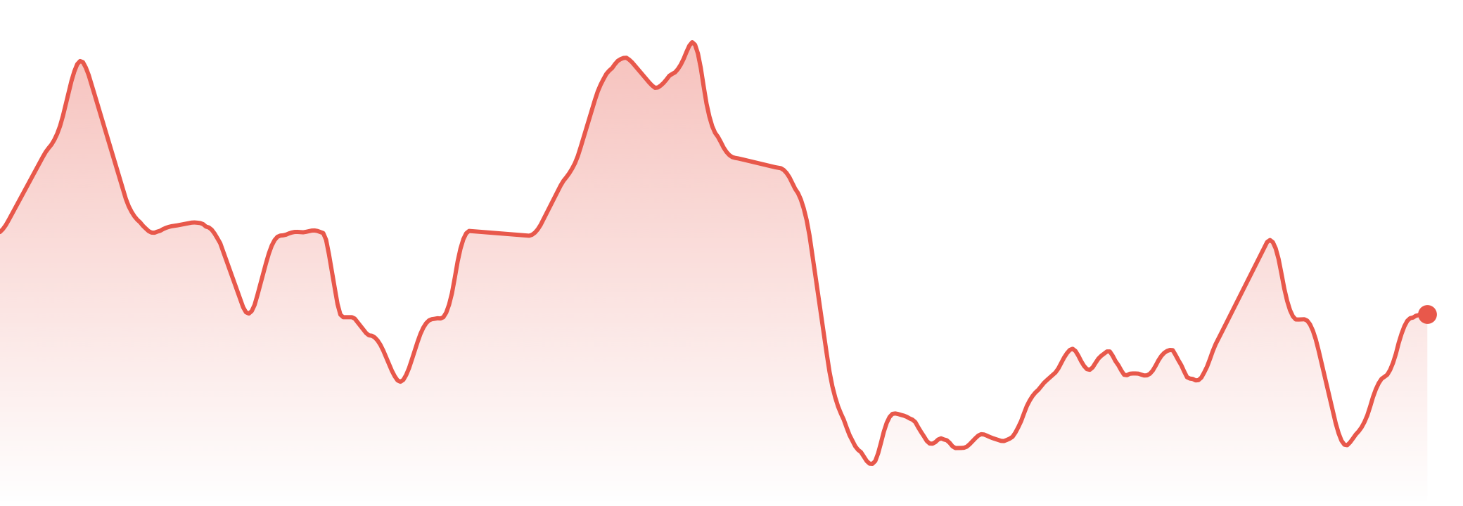 The Market Brief | 25-31st August 2026