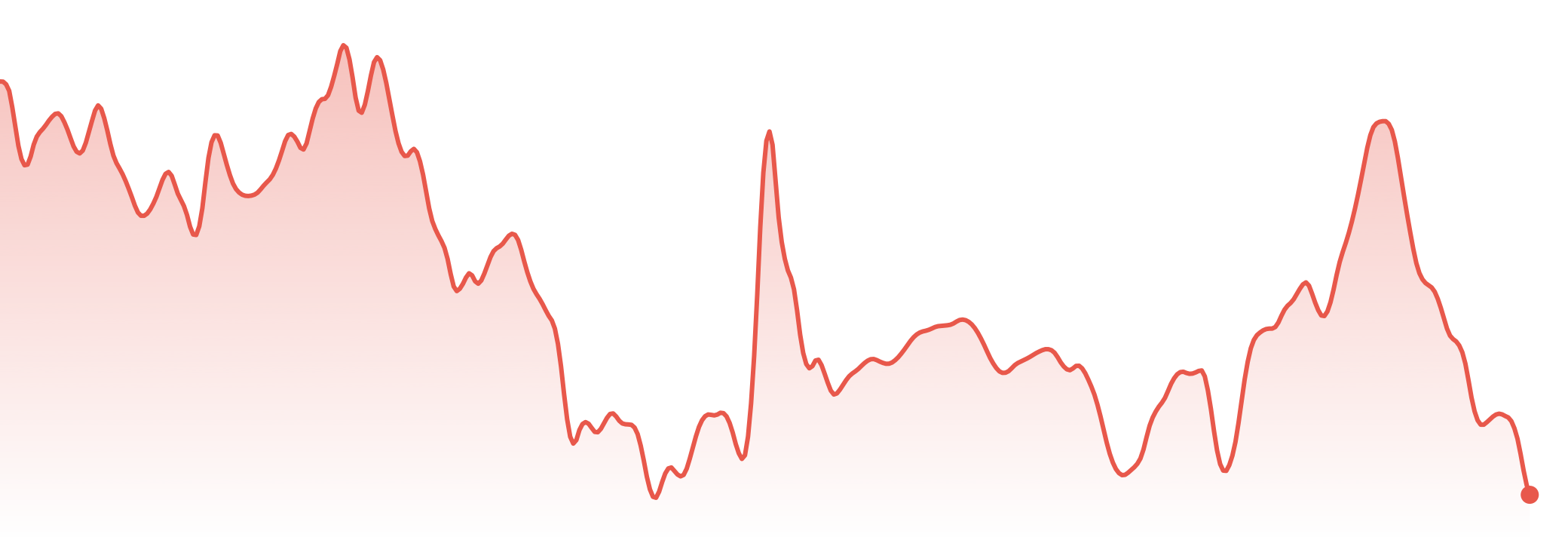 The Market Brief | 8-15th September 2026