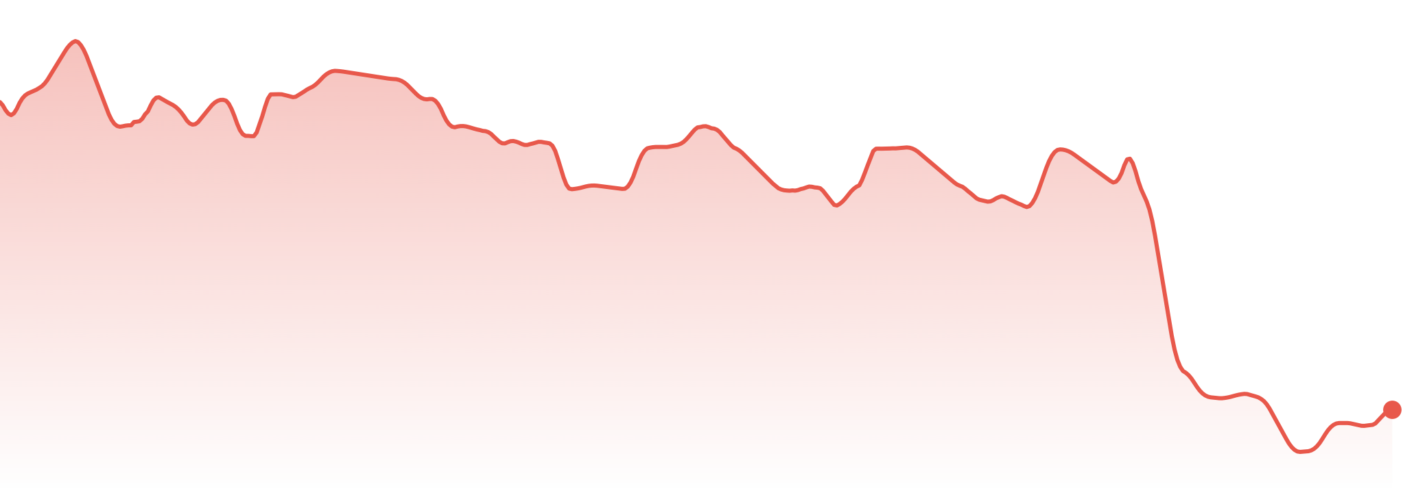 The Market Brief | 25-31st August 2026