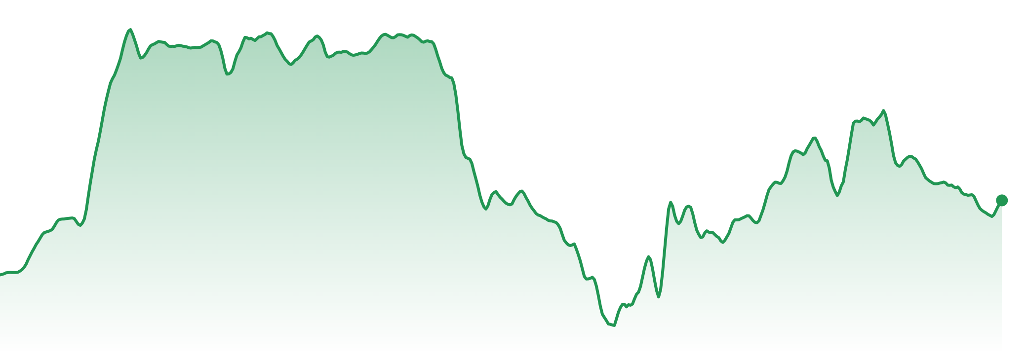 The Market Brief | 22nd-28th Sept 2026